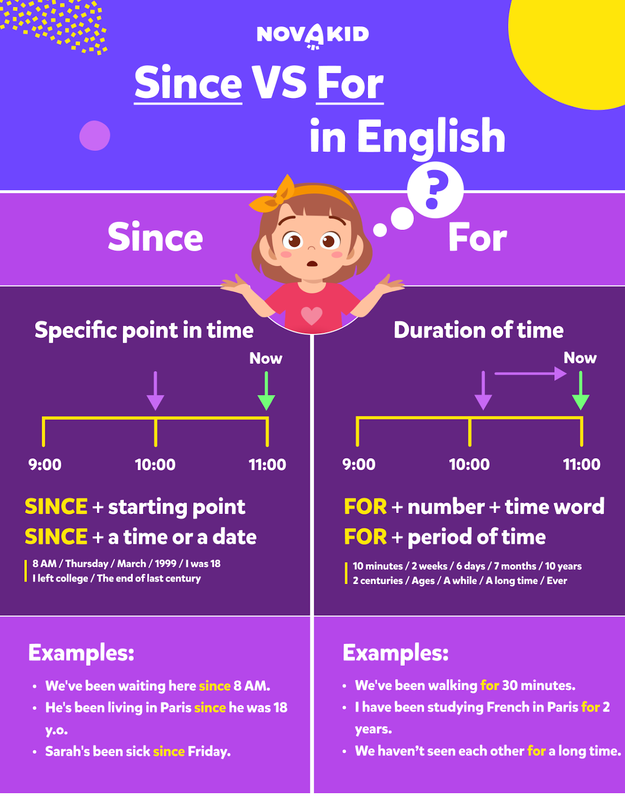 Table about Since and For in English, examples and rules, Since e for in inglese la differenza