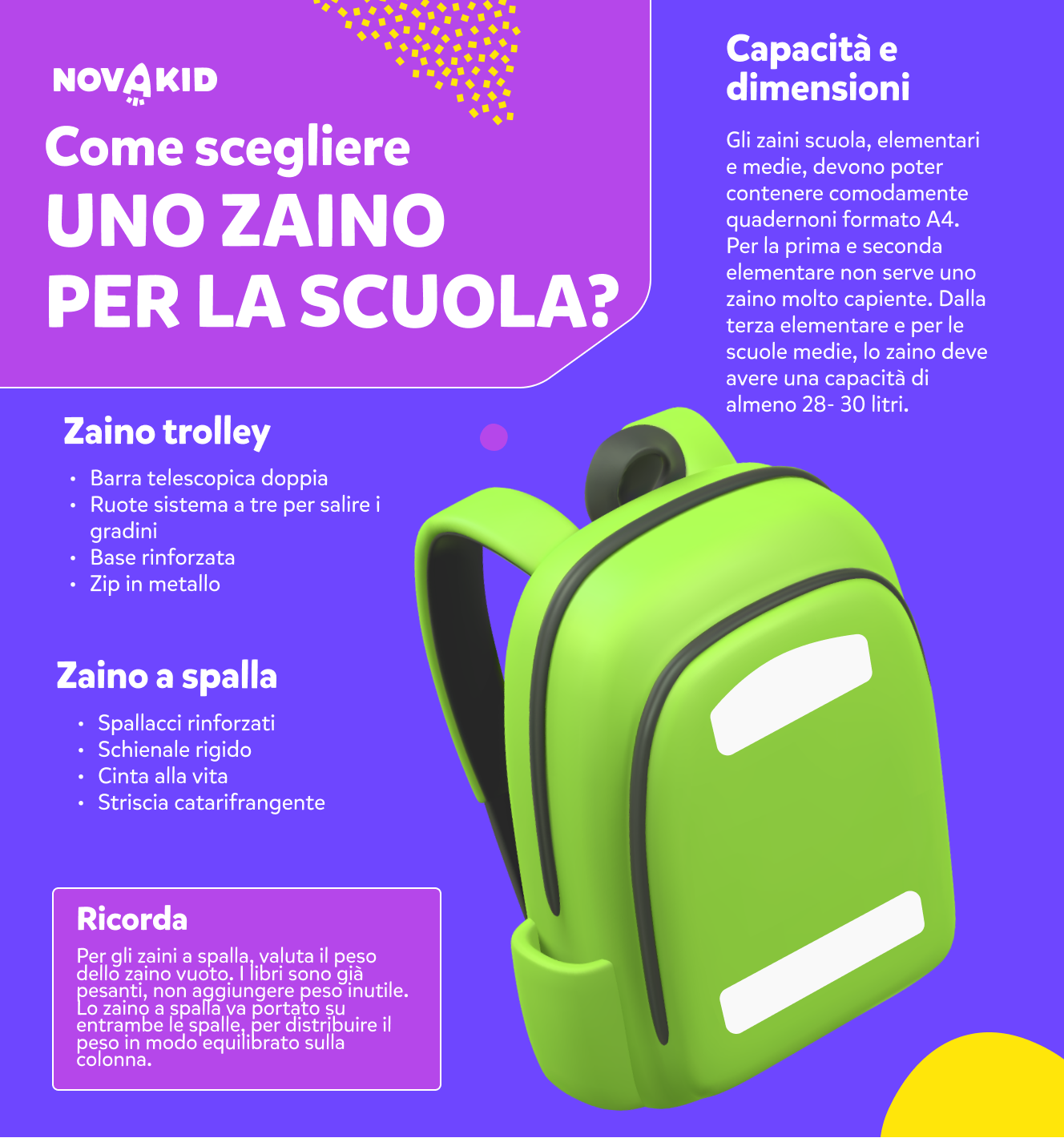 Guida alla scelta dello zaino scuola per medie ed elementari.🎒