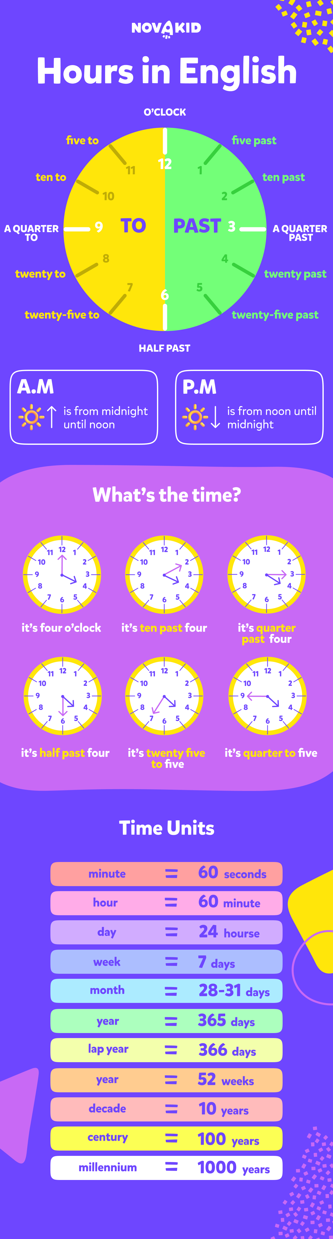 Ore in inglese, AM, PM, come chiedere che ore sono in inglese, diverse unità di misura del tempo, infografiche