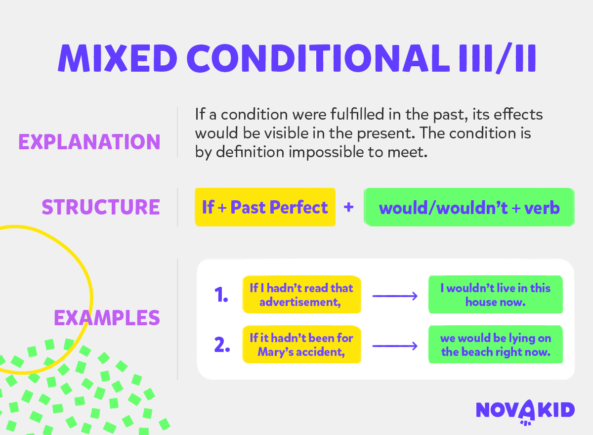 Mixed conditional inglese III + II