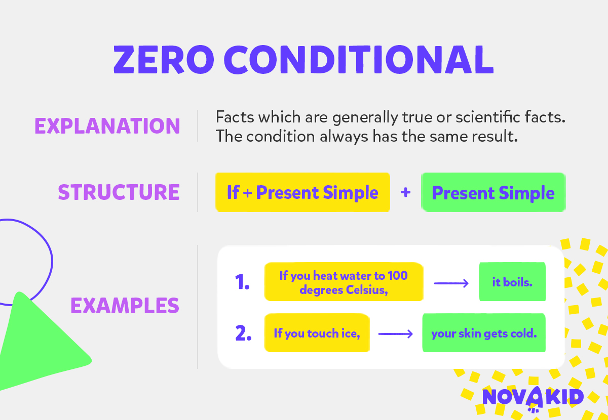 Zero Conditional Inglese: come si forma e quando si usa