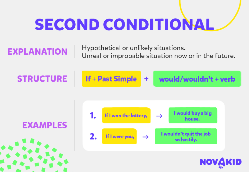 In Your Notebook Complete The Second Conditional Sentences Second Conditional Inglese: Spiegazione Facile con Esempi