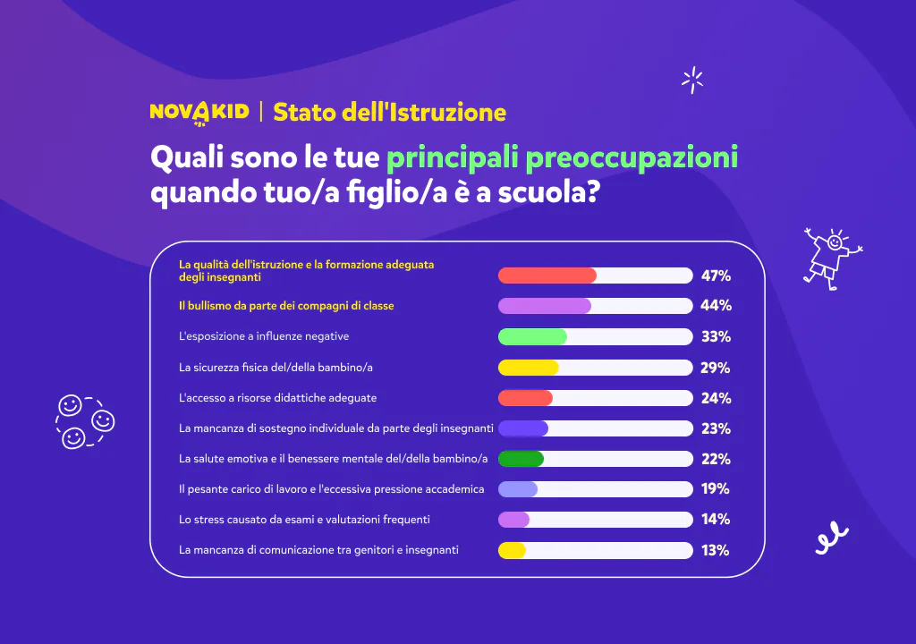 bullismo-nelle-scuole-preoccupante