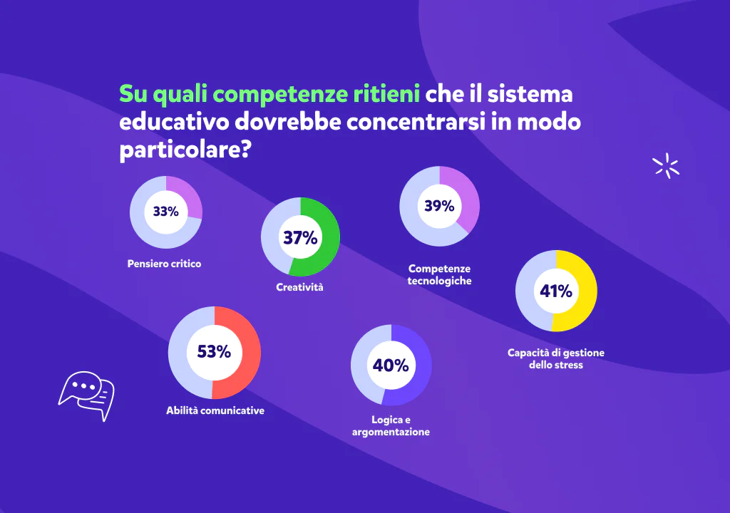 bullismo-nelle-scuole-preoccupante